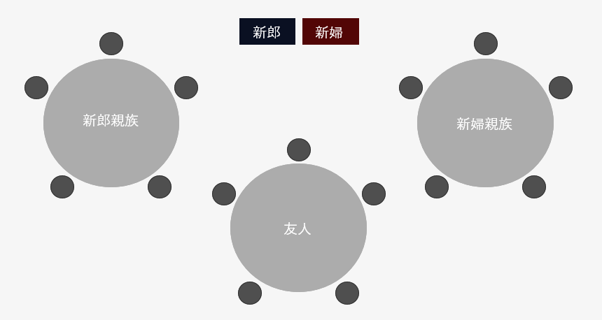 結婚式　30人